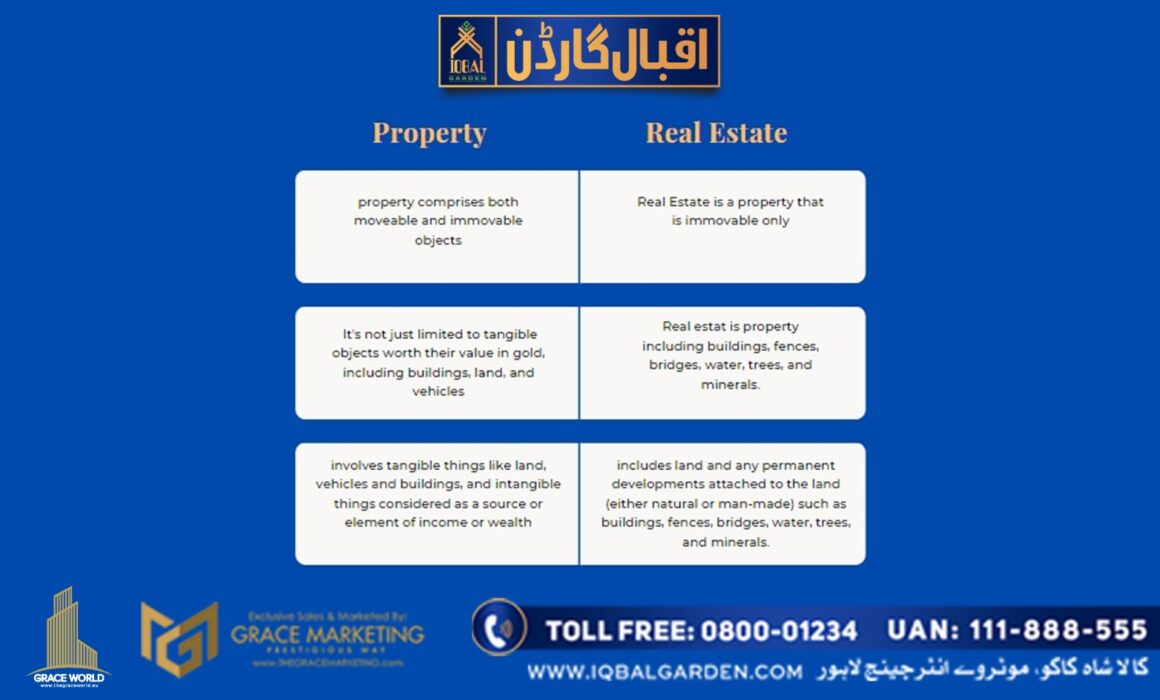 Property and Real Estate infographics